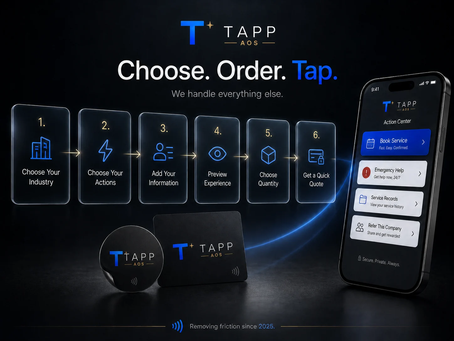 TAPP six-step ordering experience
